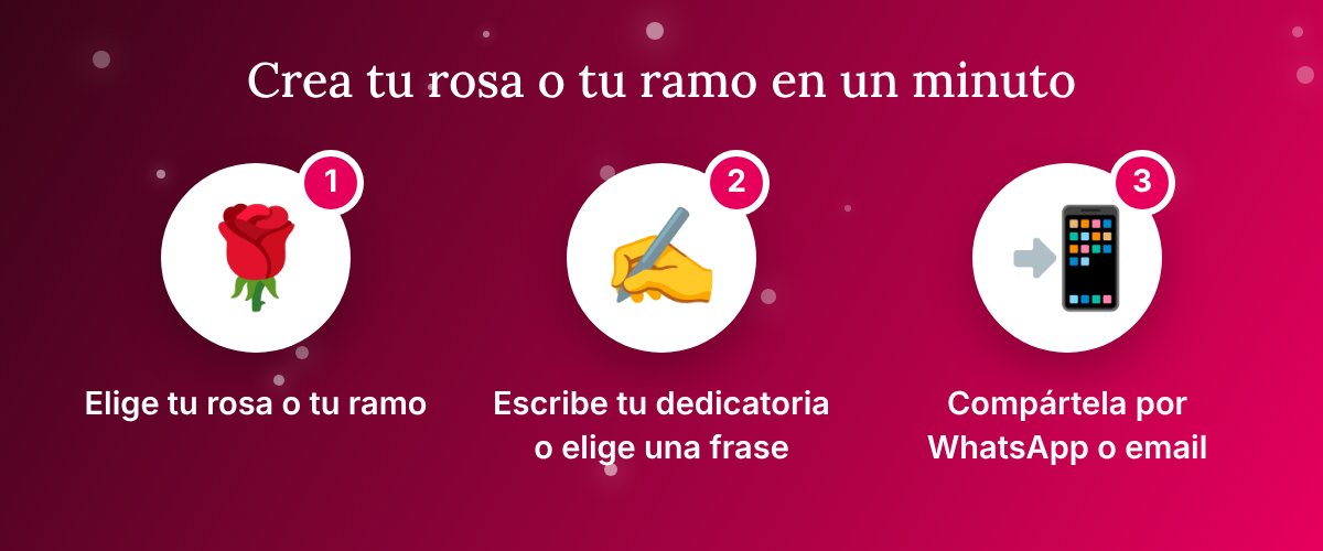 Crea tu rosa o tu ramo en un minuto: elige tu rosa o tu ramo, escribe tu dedicatoria o elige una frase, compártela por whatsapp o email