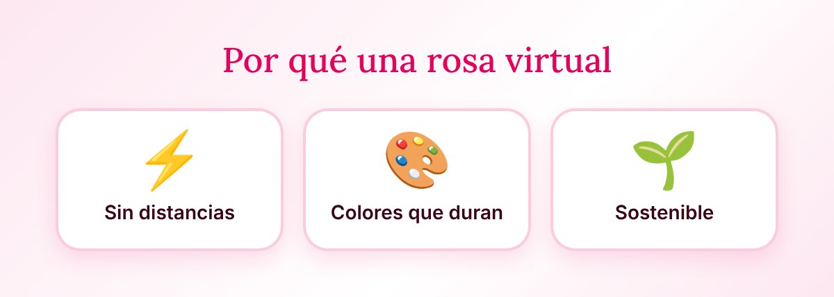 Por qué una rosa virtual: Sin distancias, Colores que duran, Sostenible